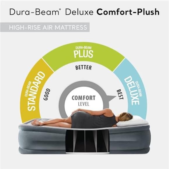 Intex Dura-Beam Deluxe Comfort Plush Air Mattress Series with Internal Pump - Picture 5 of 5